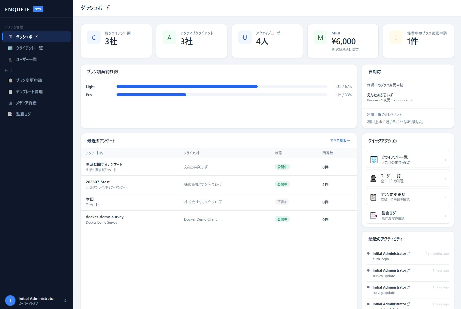 enquetel ダッシュボード画面