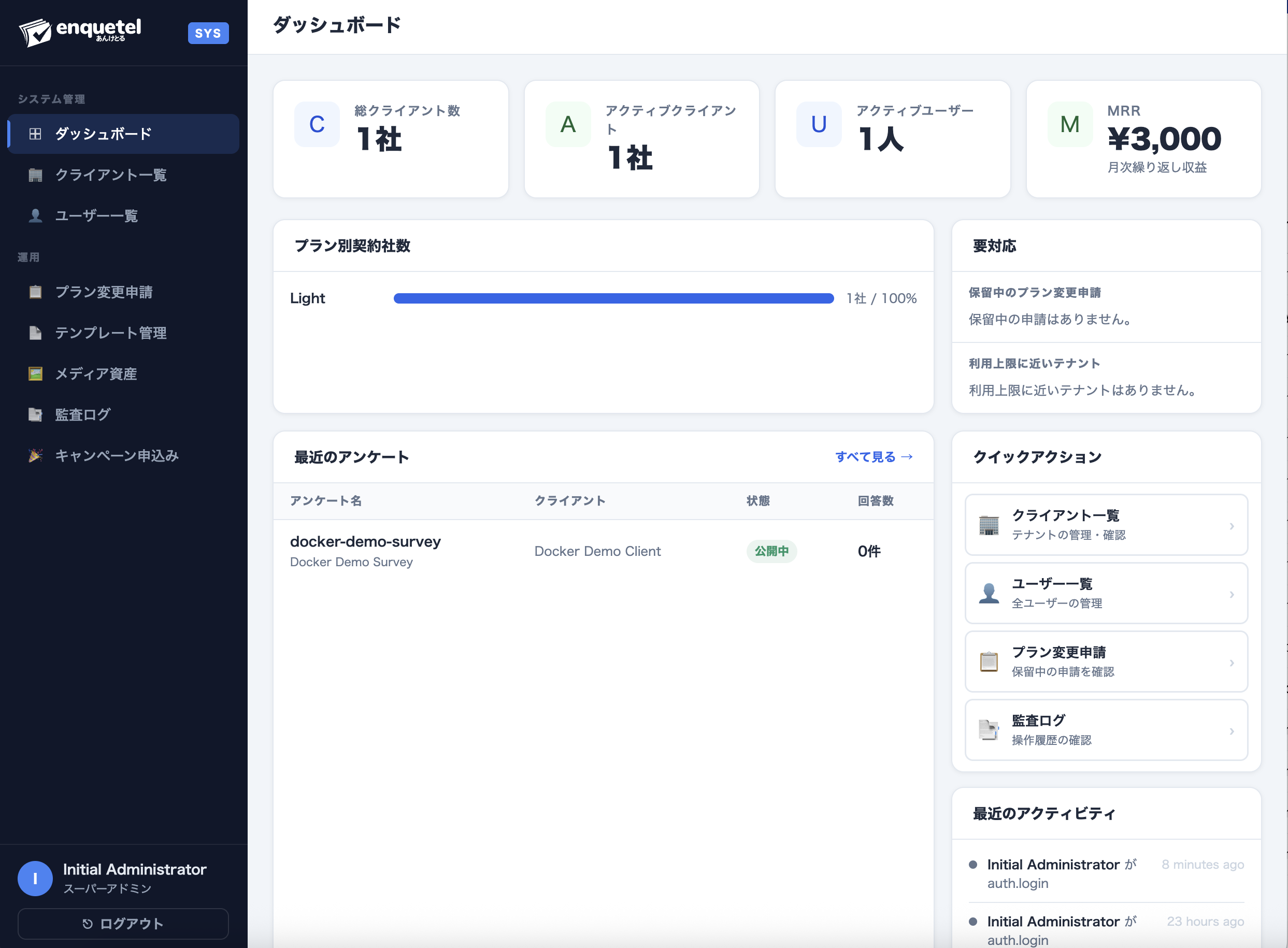 集計ダッシュボード画面のサンプル